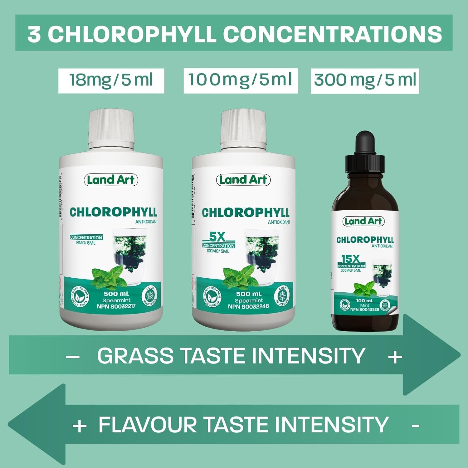 Jus de Chlorophylle Luzerne 500ml (Jus Détox)